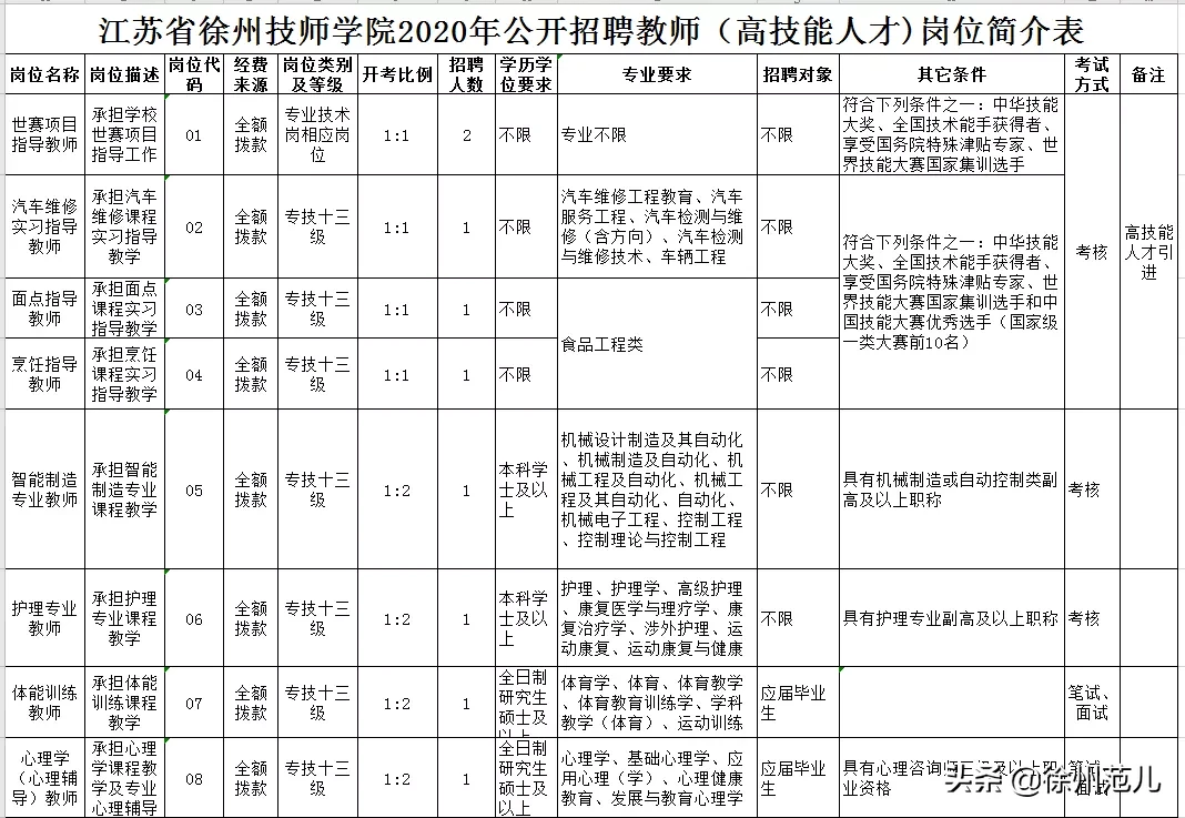 徐州银行招聘2017（当下）