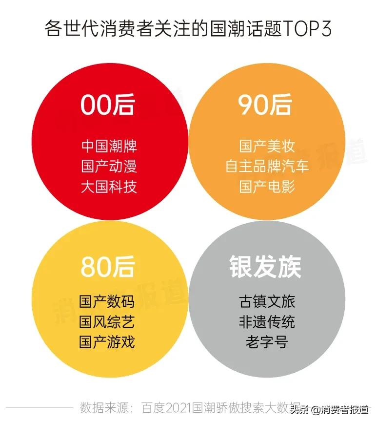 乘国潮之风，品牌们都在和哪些IP玩联名？