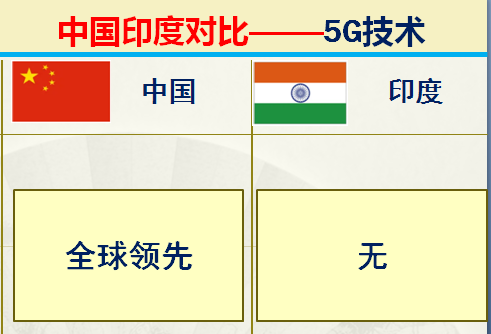 印度足球排名(印度和中国对比的优势有哪些？36组大数据对比中印综合实力)