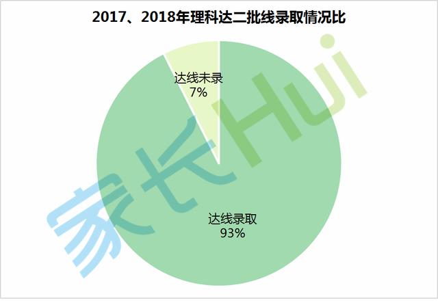 涨了！2020山西高考人数32.6万！录取率还会升吗？（附往年情况）