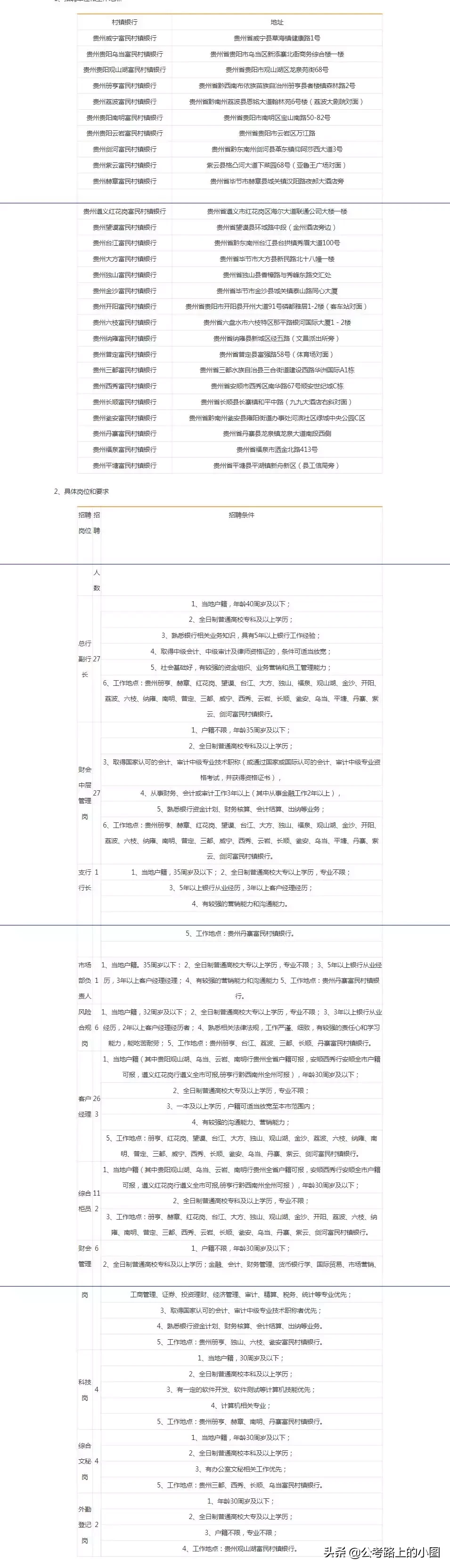 富民村镇银行招聘（2019贵州省各地富民村镇银行招聘453人）