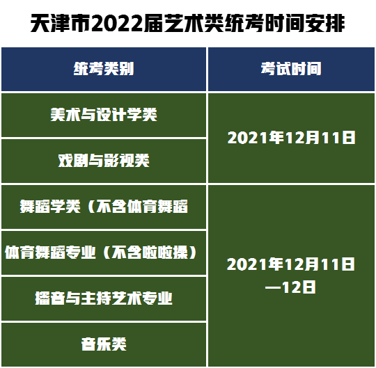 这4省官网准确发布2022届艺术类统考时间，2021年11月27日开始