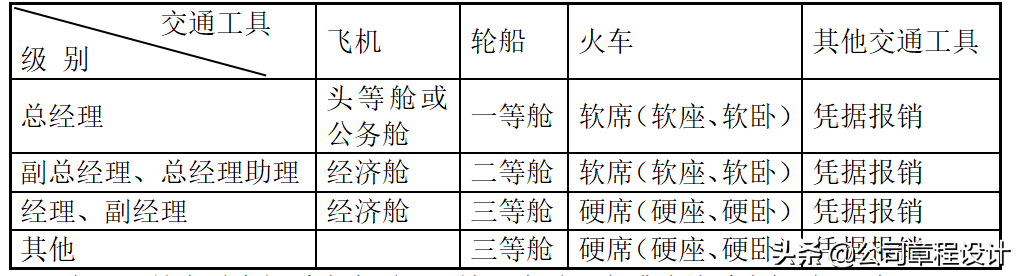 公司管理制度及岗位职责大全（精编版）