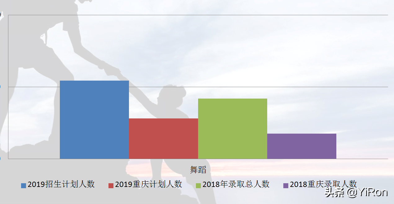重庆艺术教育：美术、编导、音乐、舞蹈等艺术高考录取计划解析