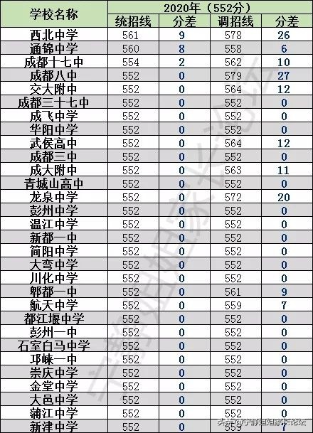 初三“一诊”考多少分，才算对标四七九等名校录取线？