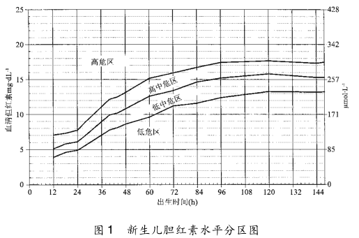 宝宝黄疸这怎么办？蓝光、茵栀黄、益生菌、药浴..哪个更靠谱？