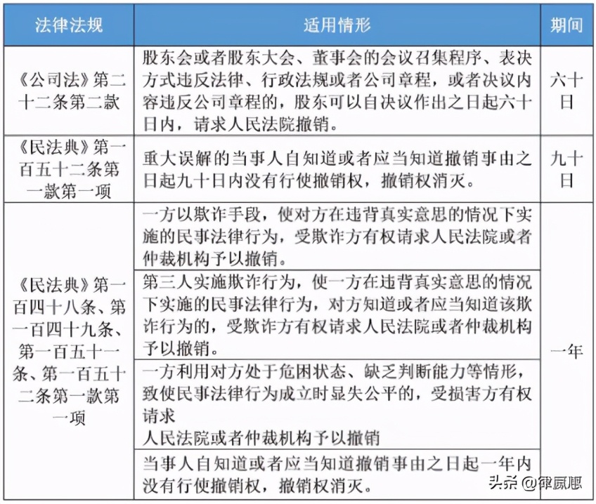 浅谈破产债权确认之诉15日起诉期限的性质
