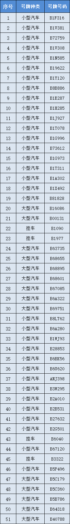 黄石交警信息网,黄石市交警信息网