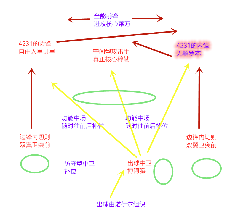 fm2010球员推荐(FM战术与足球巨星)