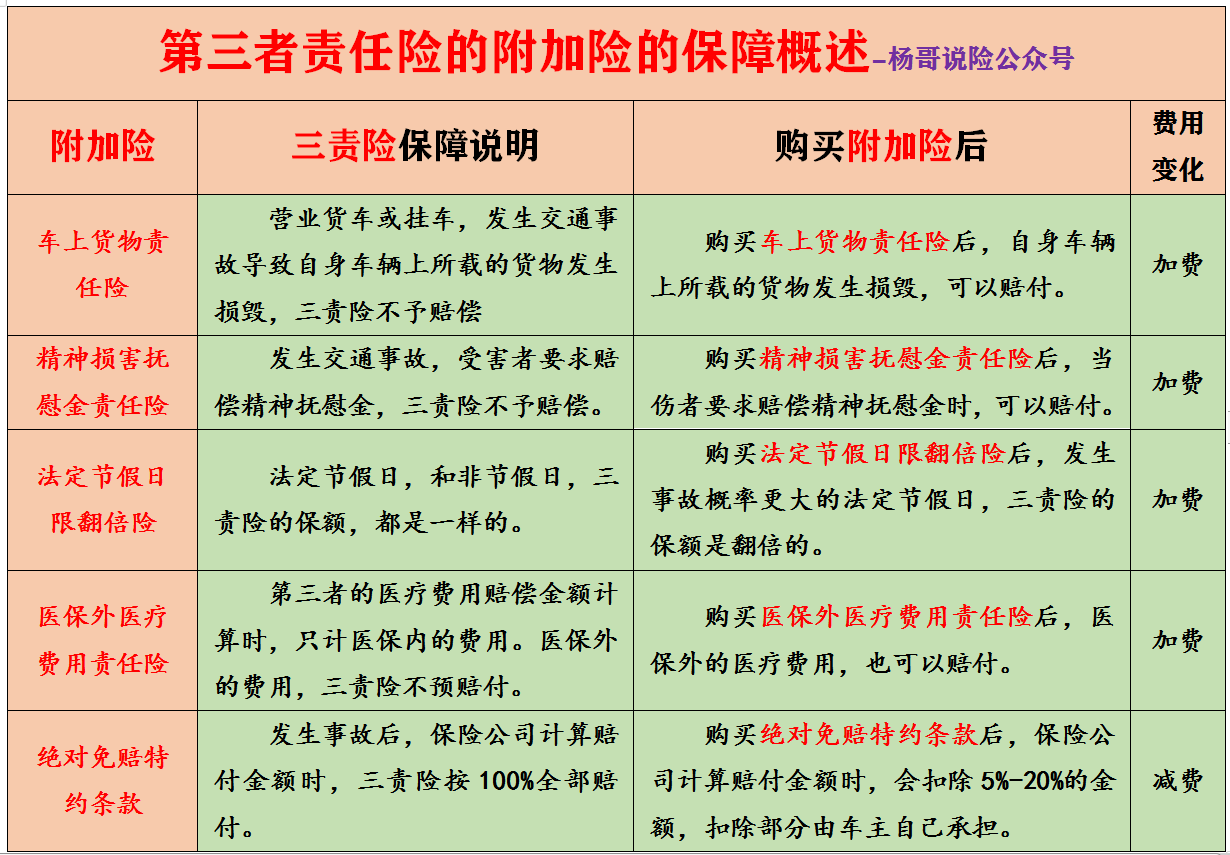汽车商业险,汽车商业险包括哪些