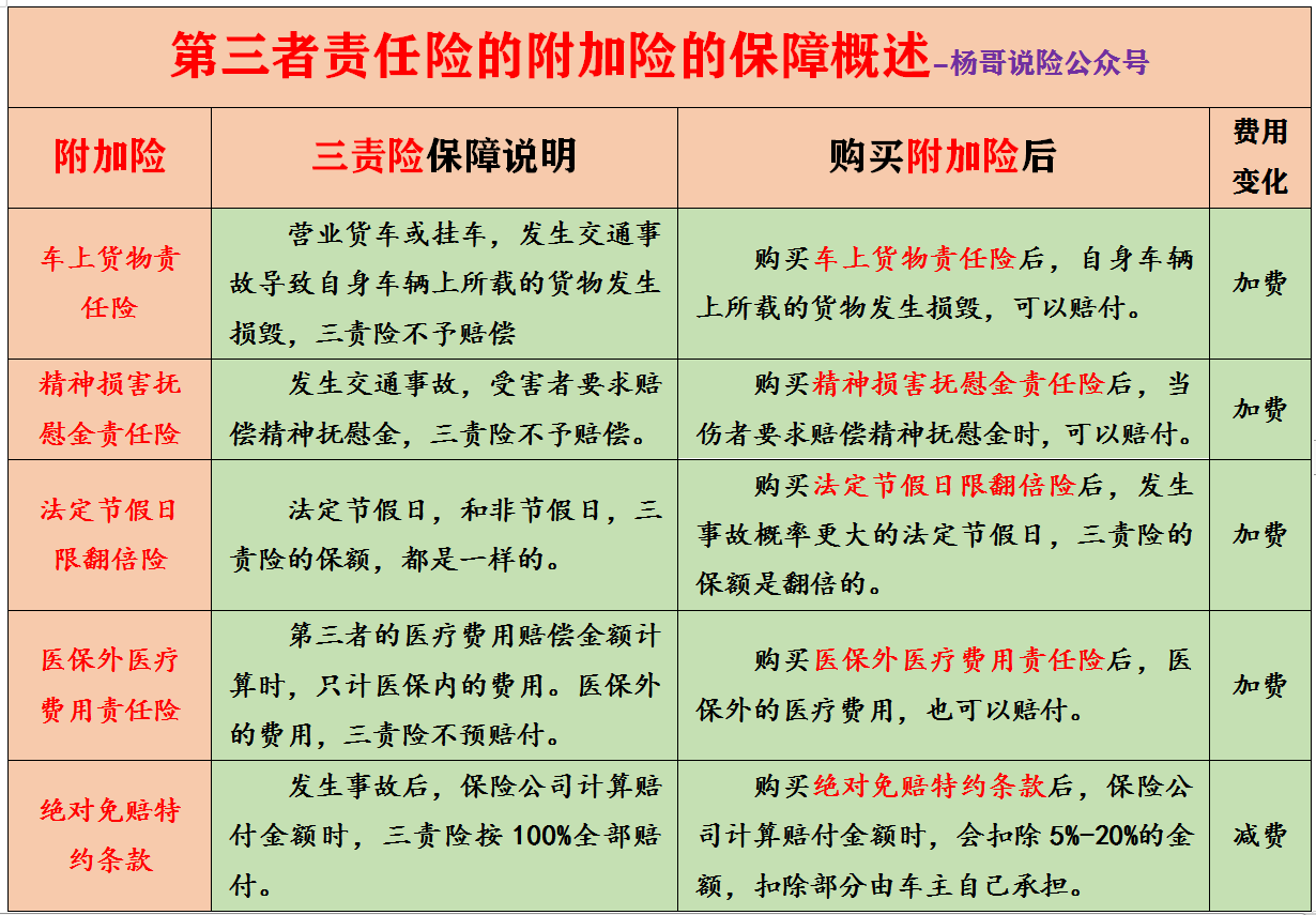 大白话说汽车商业保险：保什么，怎么赔，注意哪些，车险该买哪些