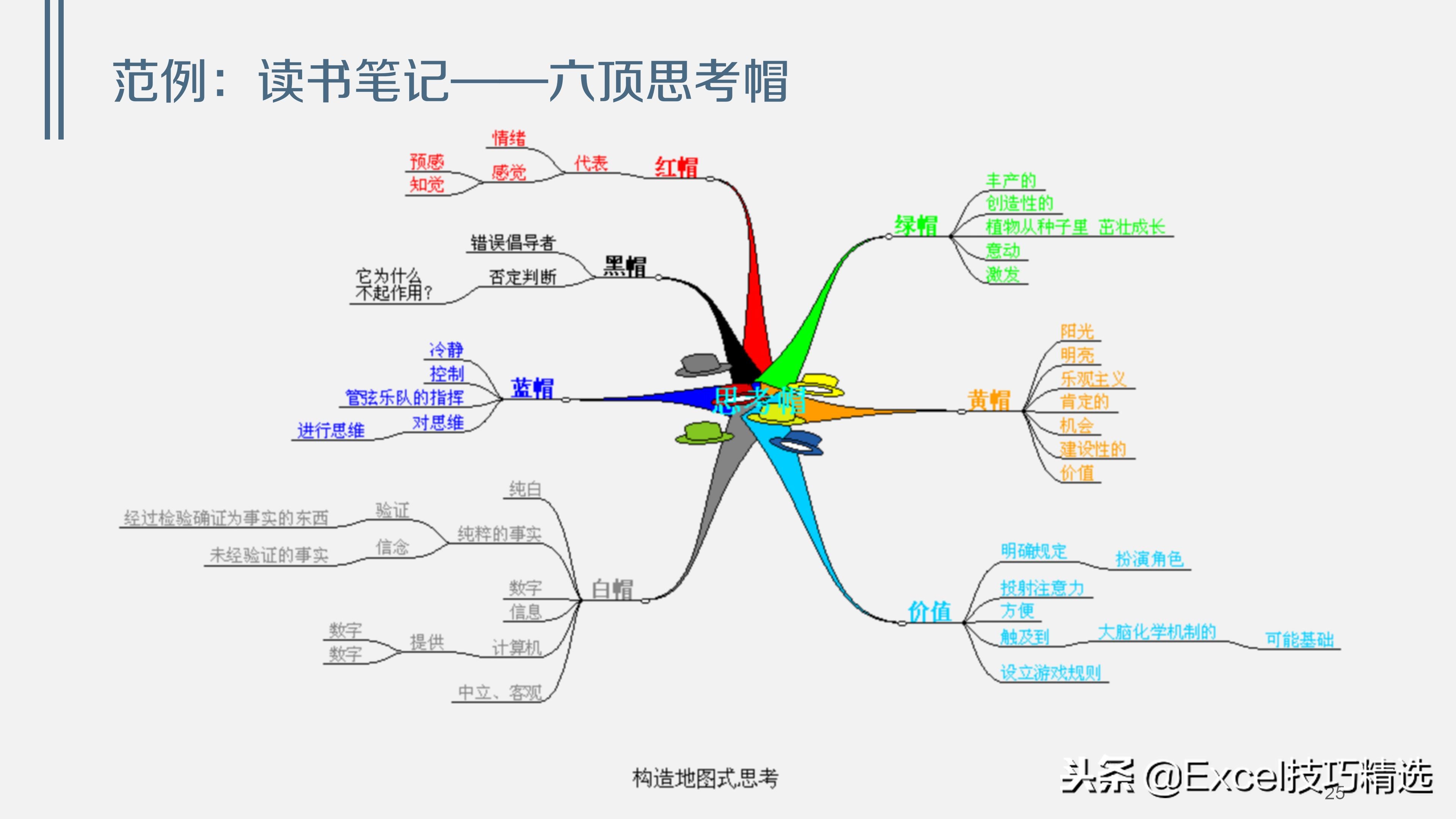 38页的思维导图培训课件《浅谈思维导图》，内容和版面都不错！