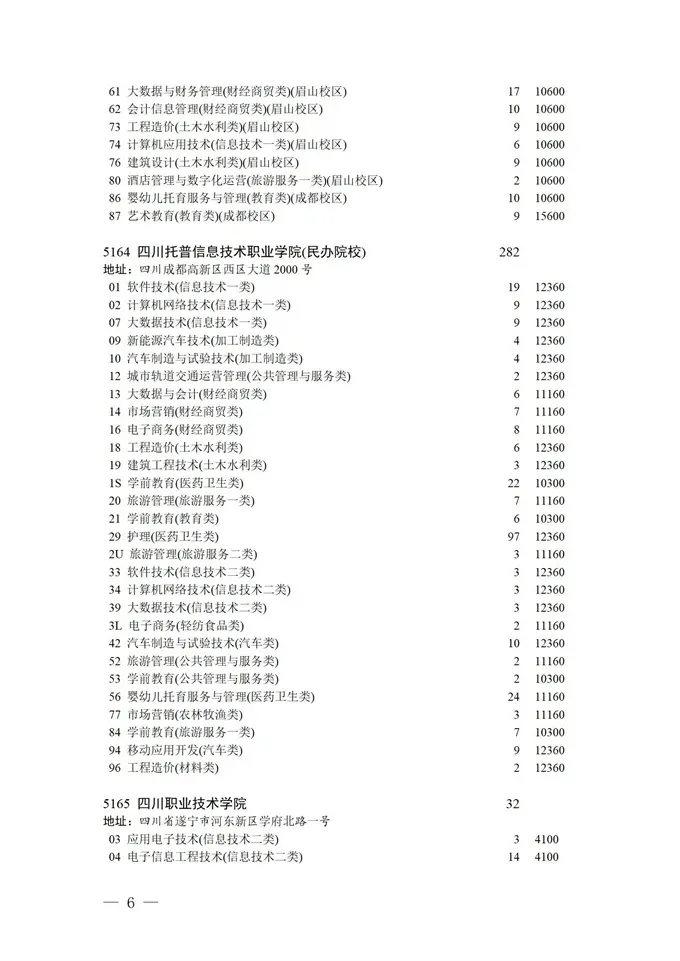 填报进入倒计时！2021四川高考对口招生专科批征集志愿正在填报