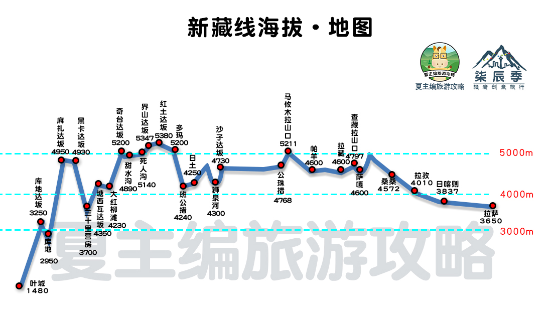 国内自驾游，都有哪些经典线路？