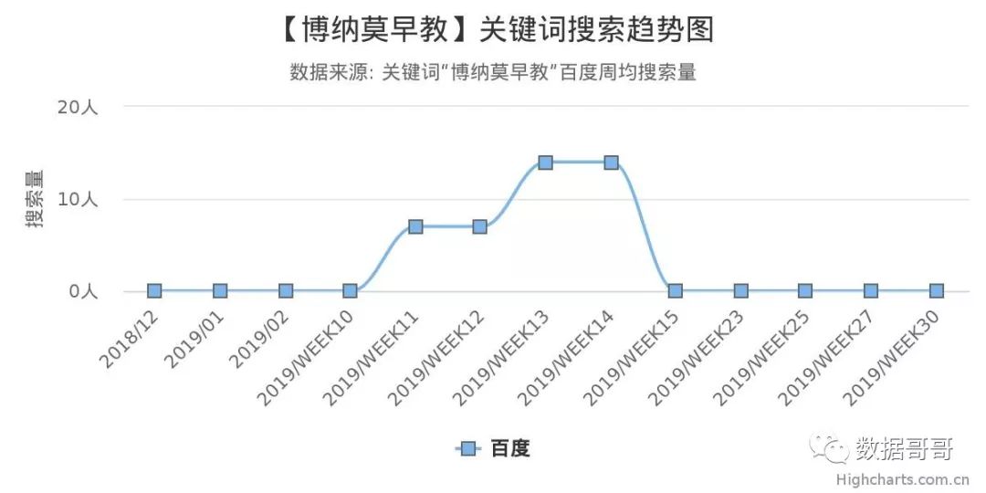 100个教育加盟品牌近期网民搜索趋势「第四集」