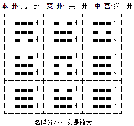 「周易小成图专题」小成图快速入门