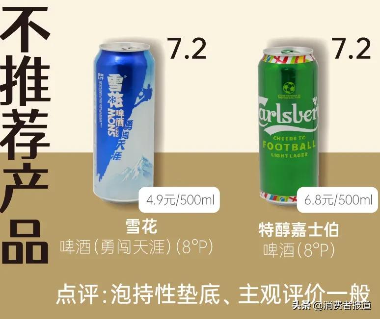 12款啤酒测试:雪花、嘉士伯排名垫底,有2款表现让人意外