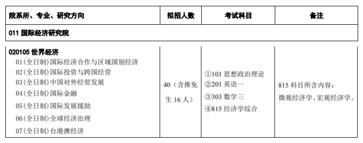 对外经贸大学公布2021研究生招生简章