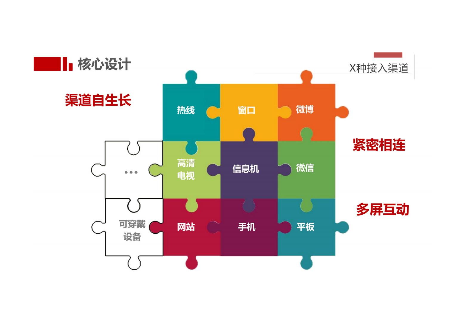 未来社区解决方案（以人本化、生态化、数字化）