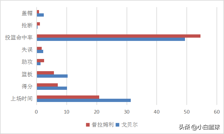 男篮世界杯 美国为什么(深度分析：为何美国男篮会创两耻辱纪录？三缘由导致波帅负主责)