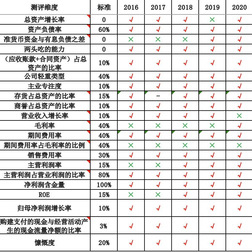 酱油巨头深度分析：海天 VS 千禾 VS 中新