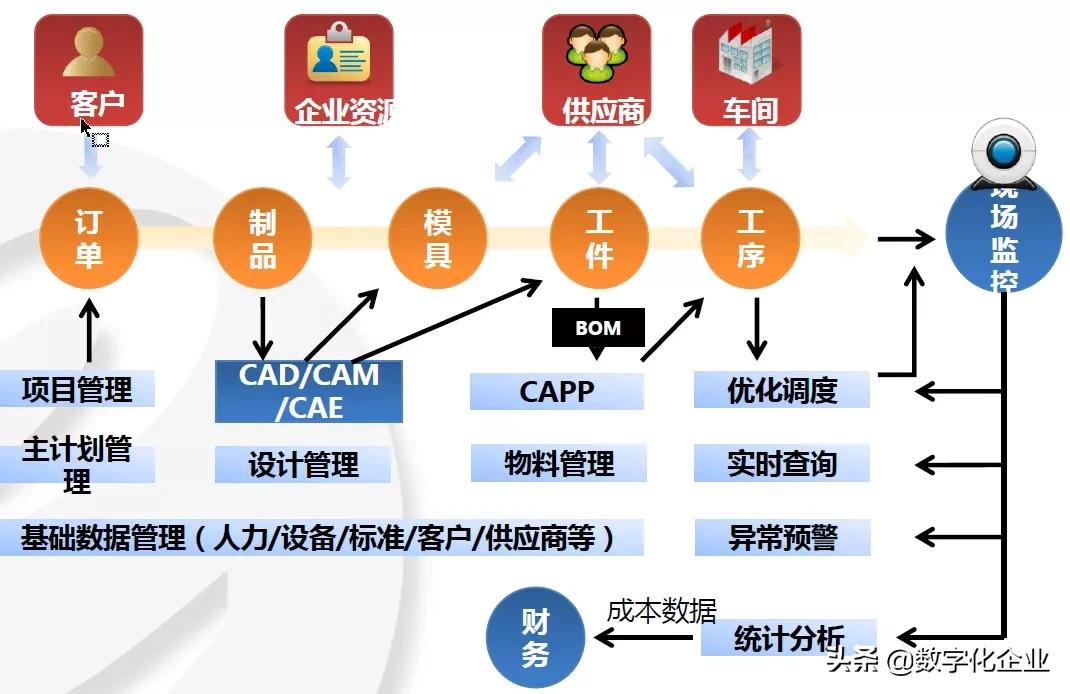 基于数字双胞胎的智能制造系统的设计与应用