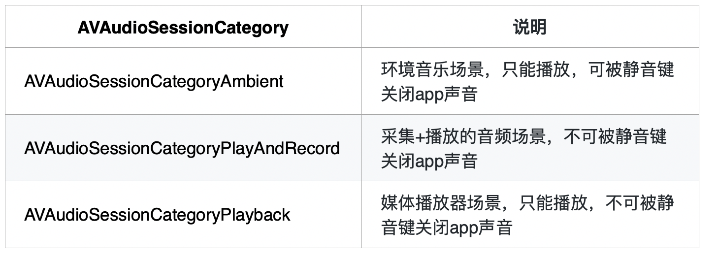 在线教室 iOS 端声音问题综合解决方案
