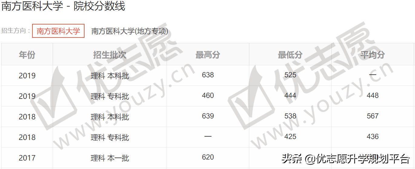 曾被称为“四大精英”的军医大学，3所日渐辉煌，1所却已“消失”