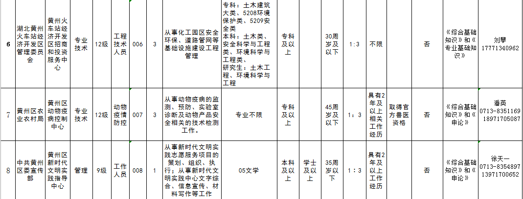 湖北事业单位招聘网（机会多多）