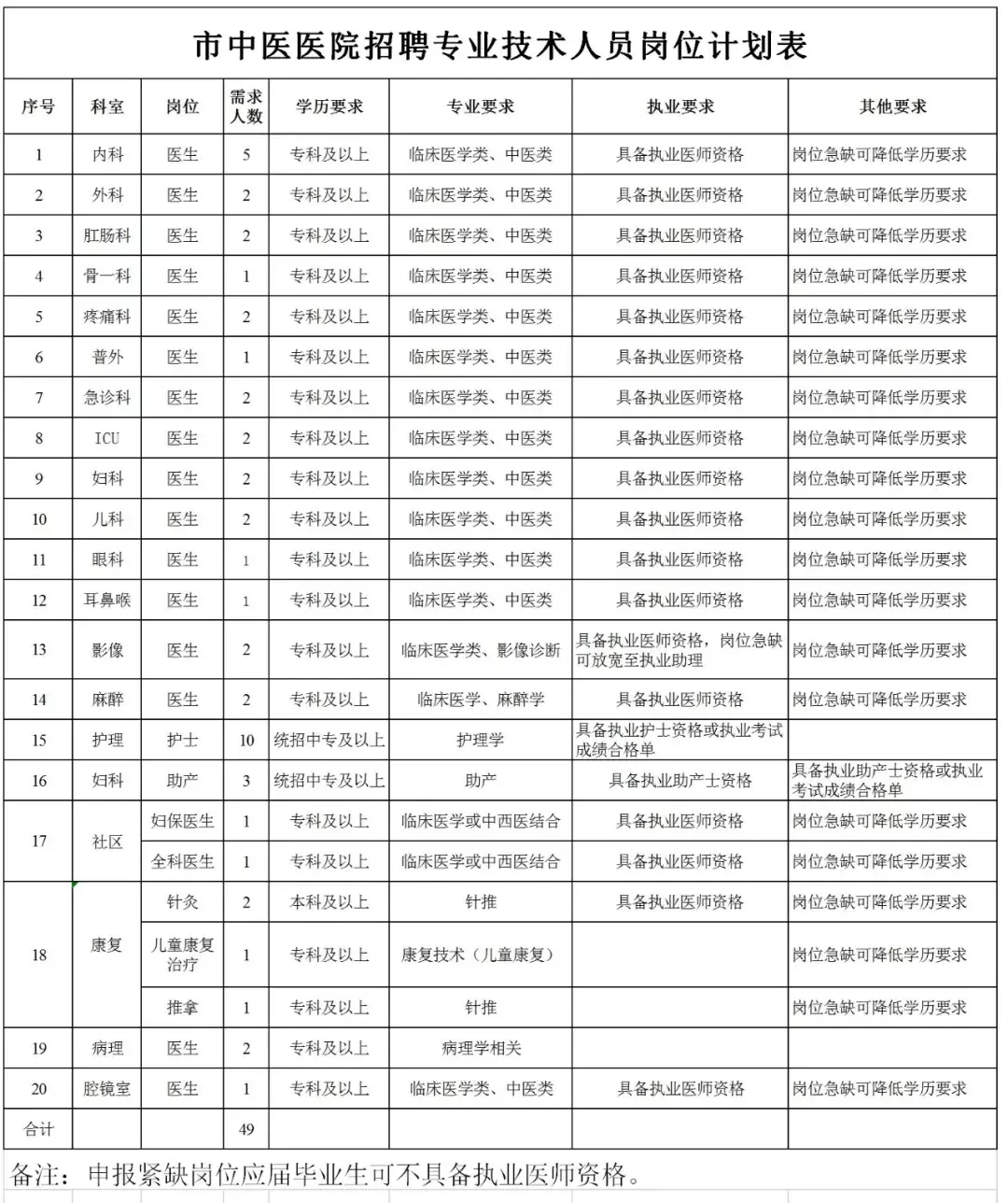 铁力招聘（215人）