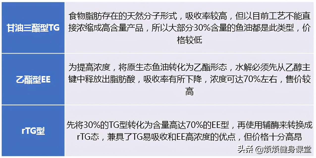 論文級魚油深度剖析，2021究極選購解讀