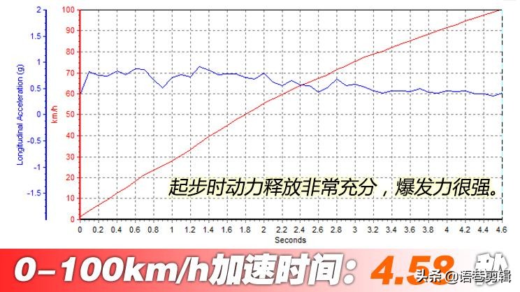 跑车浪漫旅 四款70万元左右跑车推荐
