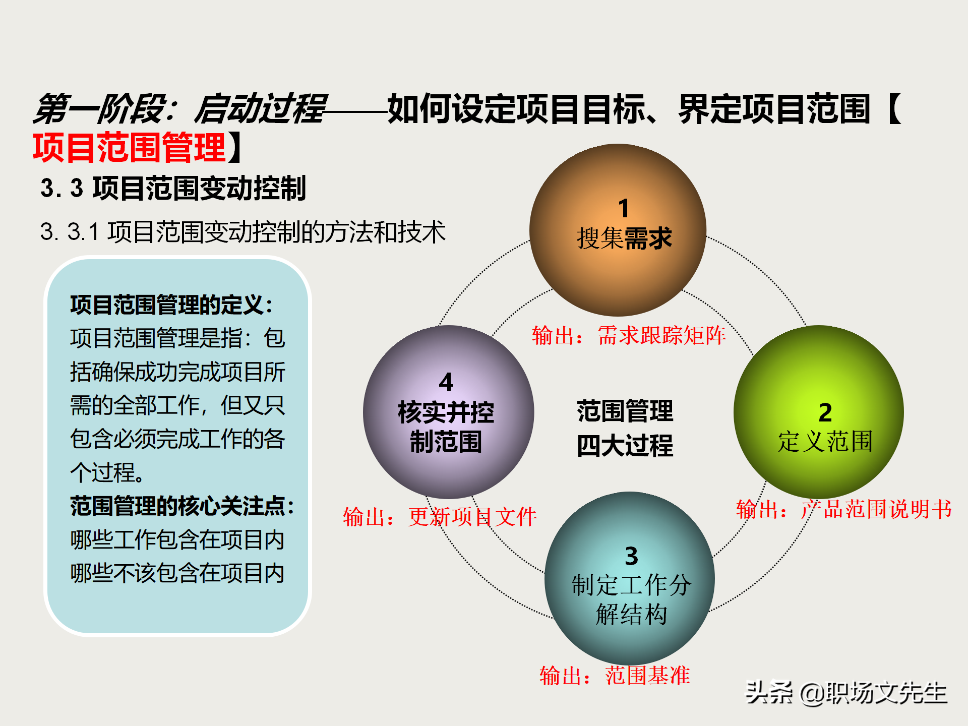项目管理知识体系全貌：项目管理培训课程五大过程九大知识领域