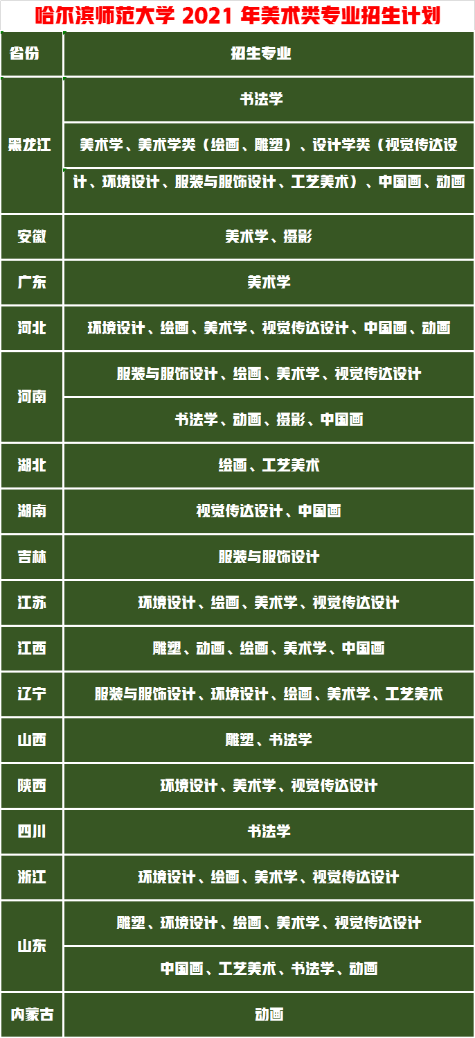 这5所师范大学的艺术实力雄厚，录取成绩中等就业抢手成热门