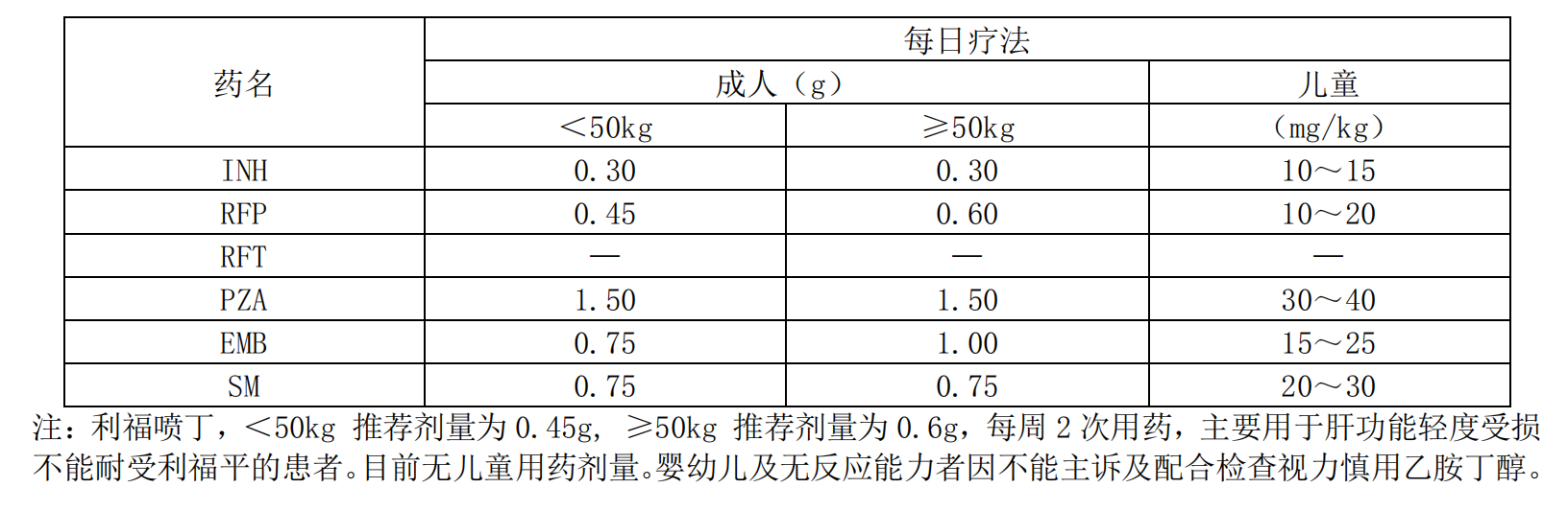 治疗结核病竟然要吃5760片药？是什么让它如此坚挺顽强？