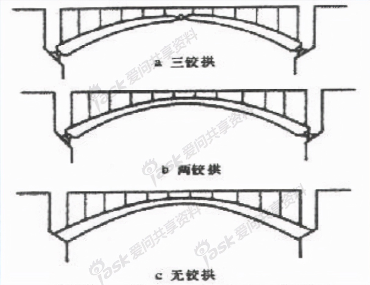 橋樑結構示意圖(關於橋樑的廣泛應用介紹)