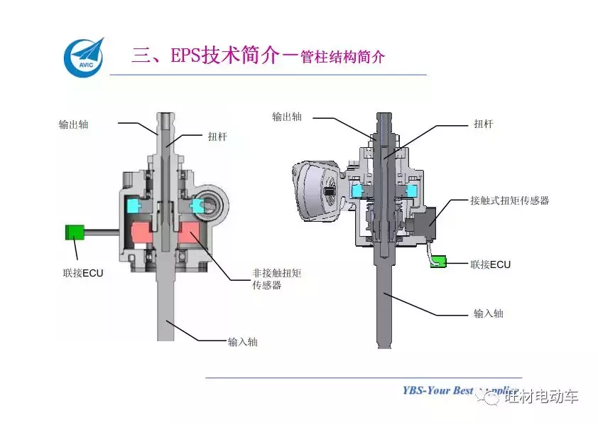 汽车电动助力转向系统EPS介绍