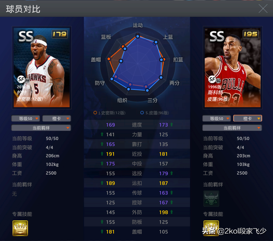 nba2k皮蓬为什么被吊打(2kol，飞少诊疗室，96皮蓬和12约什哪个更好？)