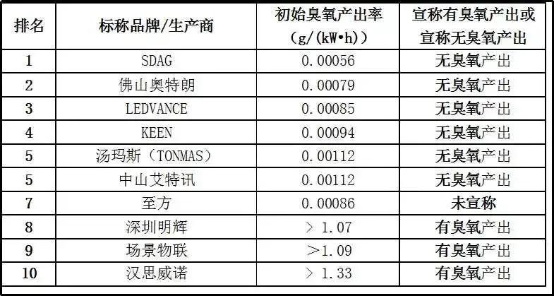 20款紫外杀菌灯测评：使用时要注意这些