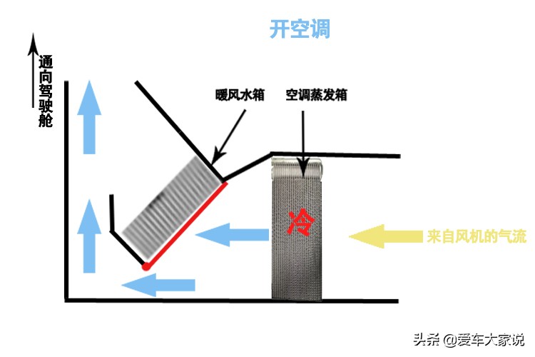 冬天开暖风需要打开AC开关吗？为什么我一开暖风它就自动亮