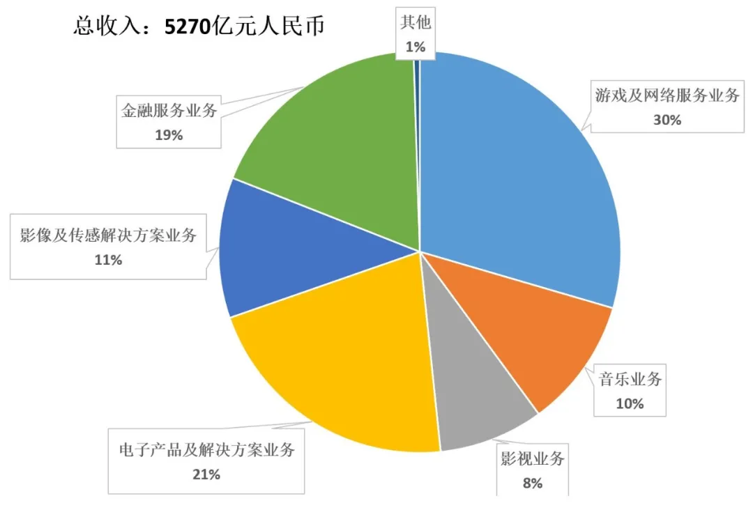 索尼会是日本制造的一个烂苹果吗？