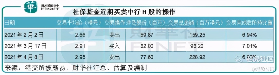 「解读」从2020年业绩看四大国有银行的投资价值