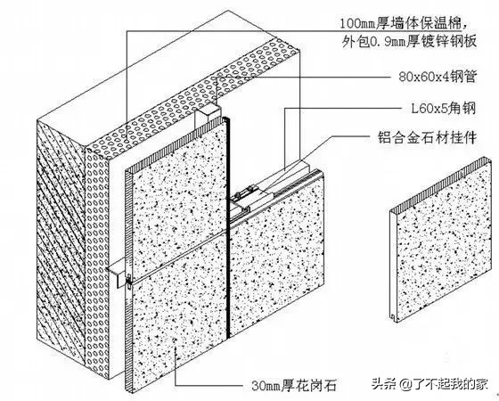 幕墙是什么？最详细最基础的幕墙介绍 12