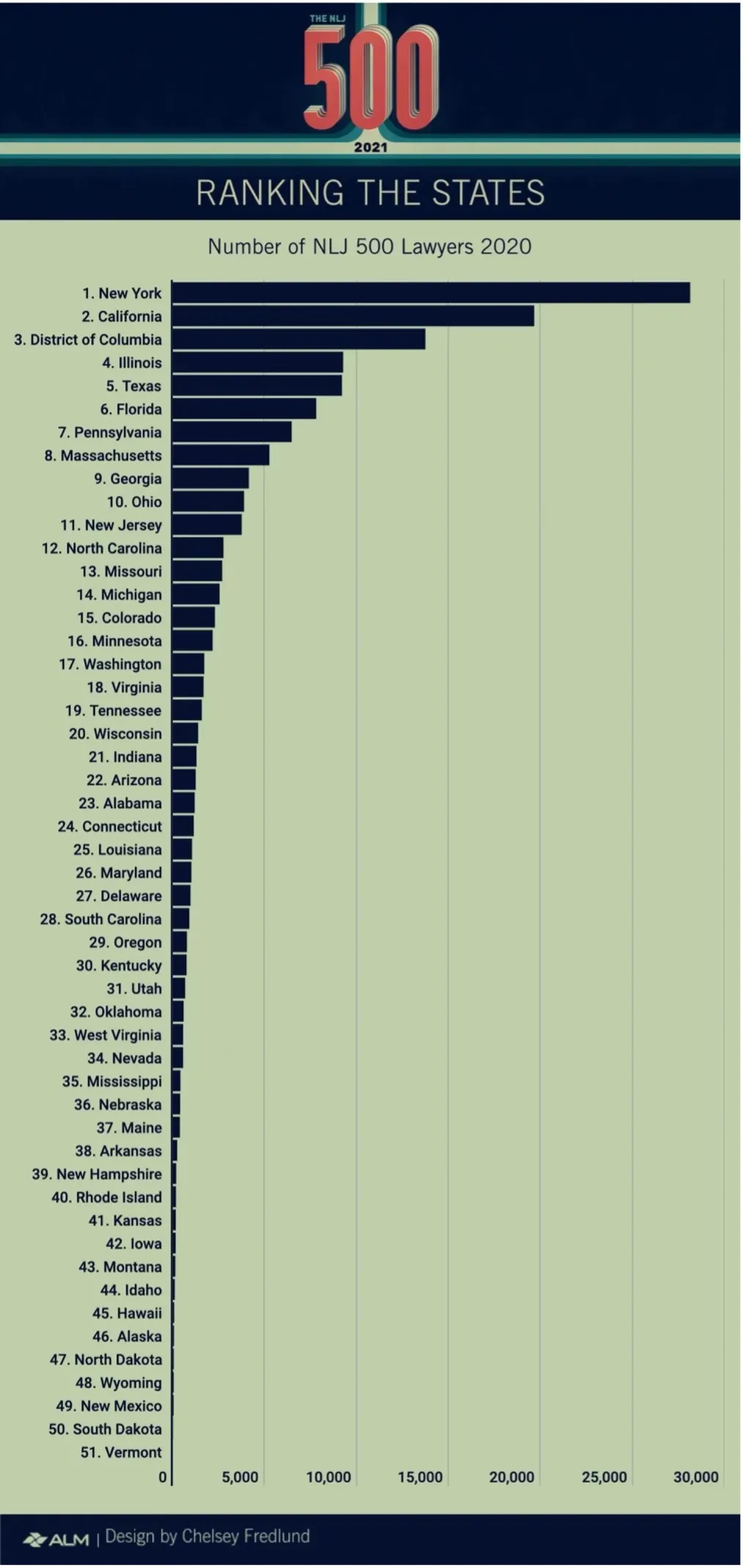 法律专硕学校排名（地理位置如何影响法学院择校）