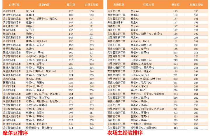 「摩尔庄园」最详细的赚豆攻略来了，日入过万不是梦