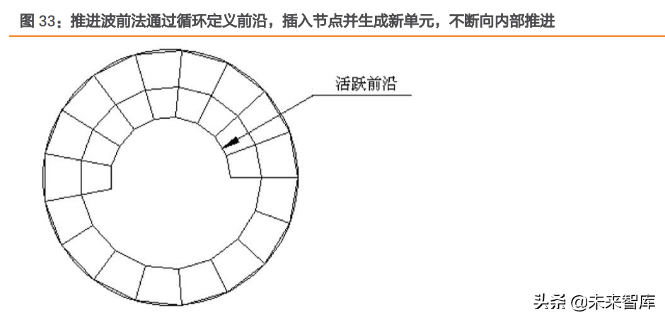 工业软件行业专题报告：工业软件底层技术剖析