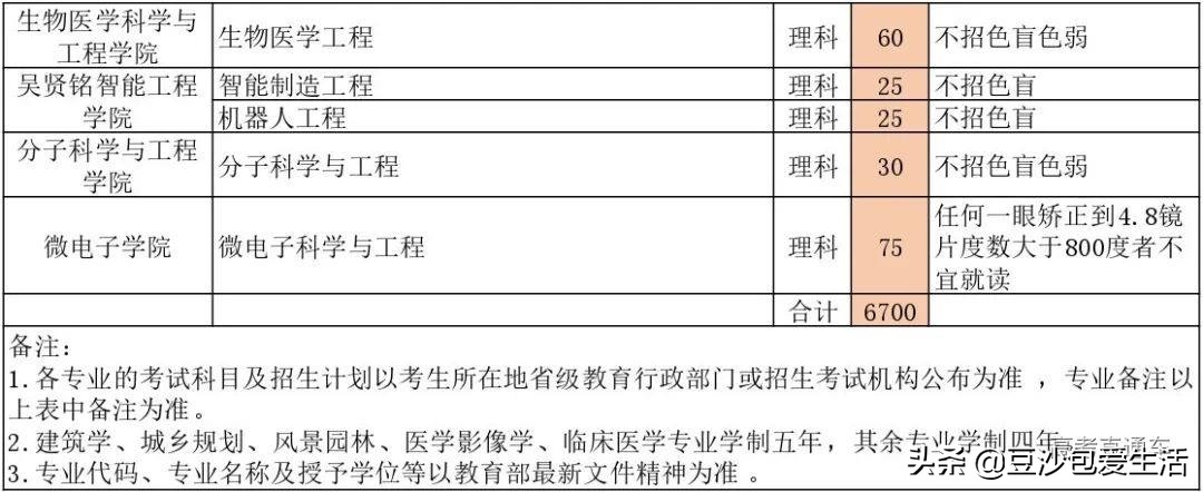 广东的985、211学校，你认识几个？