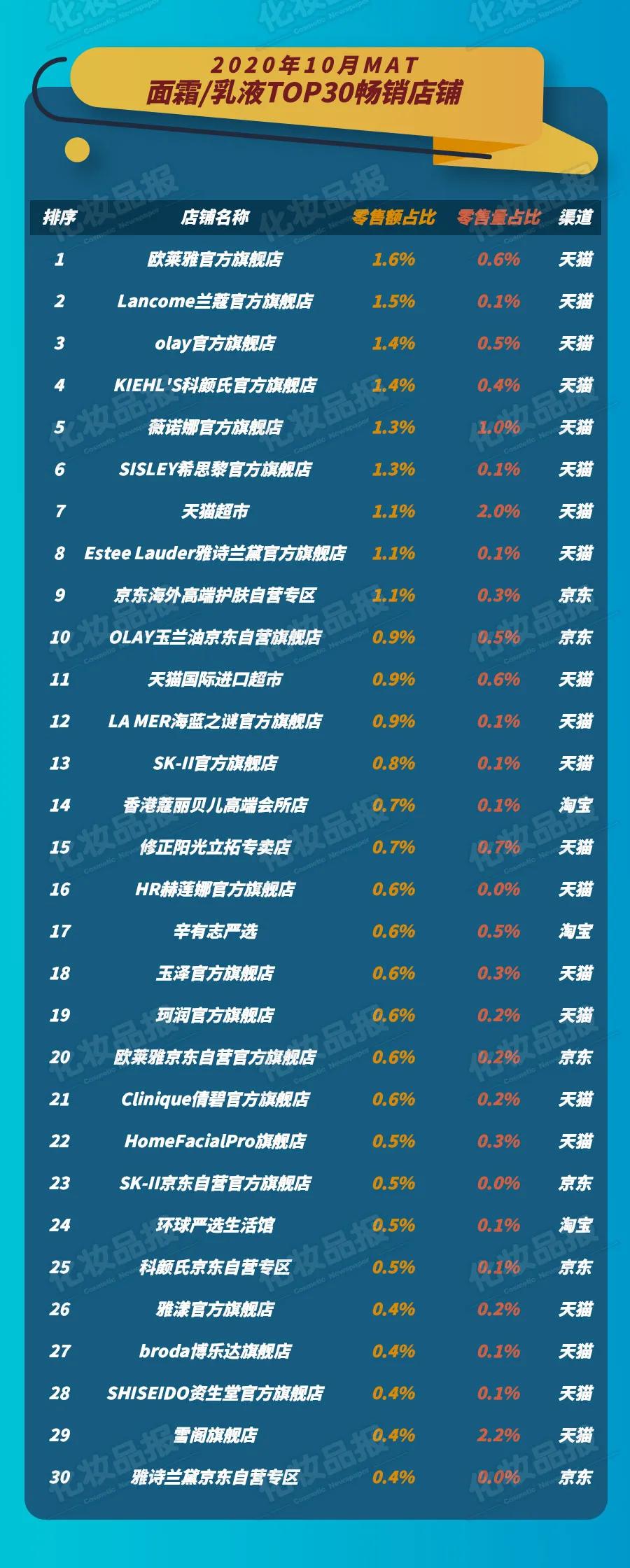 34元小众贵妇膏打败海蓝之谜，它是如何做到的？