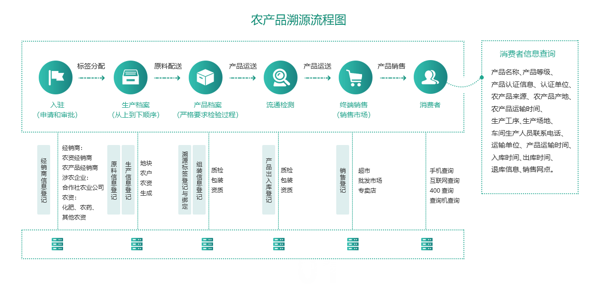 区块链溯源商城APP该如何开发？以及它的应用有哪些？