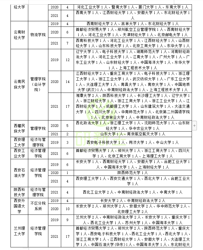 企业管理考研调剂：含可调剂专业和院校汇总，调剂考生一志愿分析